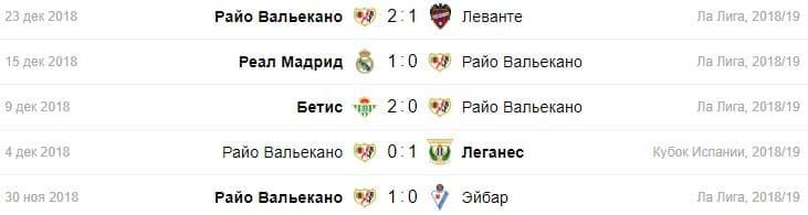 Вальядолид райо вальекано статистика Вальядолид райо вальекано статистика