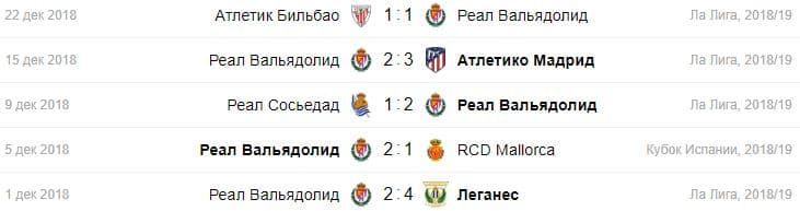 Вальядолид райо вальекано статистика Вальядолид райо вальекано статистика