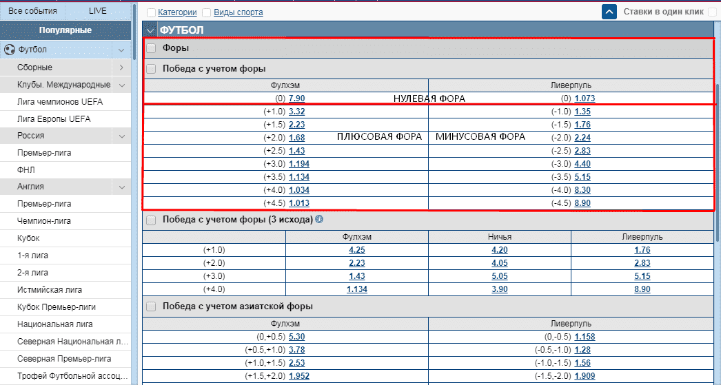 Фора в спорте 8 букв. Фора ставки. Ставка Фора что это. Форы в футболе таблица. Плюсовая Фора в футболе.